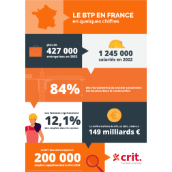 Les Chiffres Cl S Du Btp En France Crit Job